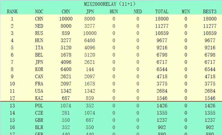 据罗马诺报道，这桩租借交易含总价1400万欧的非强制性买断条款（1100万欧固定买断费+300万欧浮动），法兰克福还将向曼联支付一笔租借费，并且承担球员大部分工资。